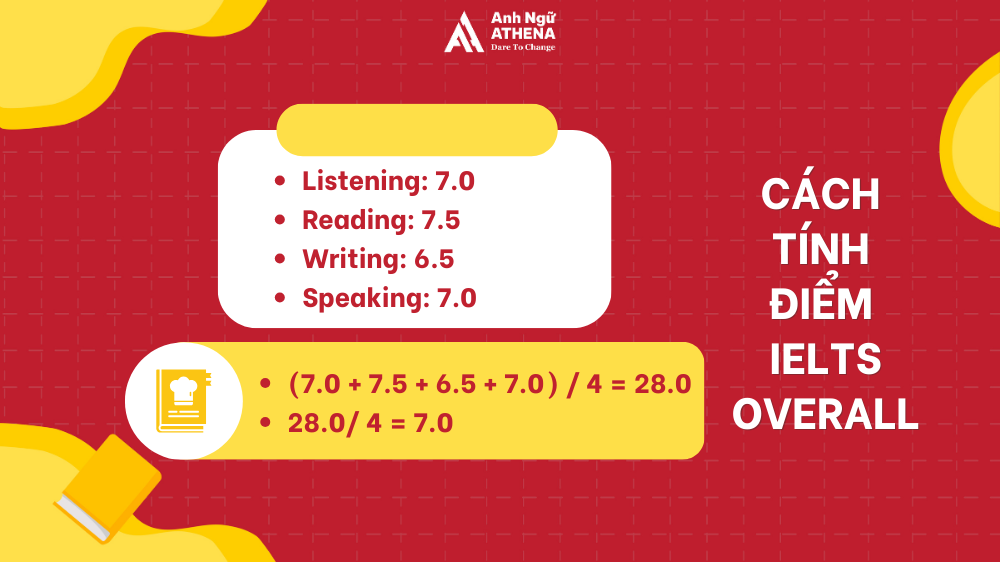 cách tính điểm IELTS overall